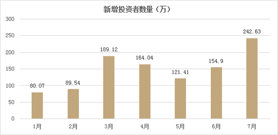 和聚投资27只基金去年亏损 半数累计收益率为