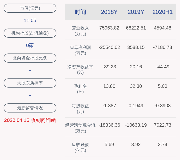 公司|ST云投：股东张国英解除质押456万股