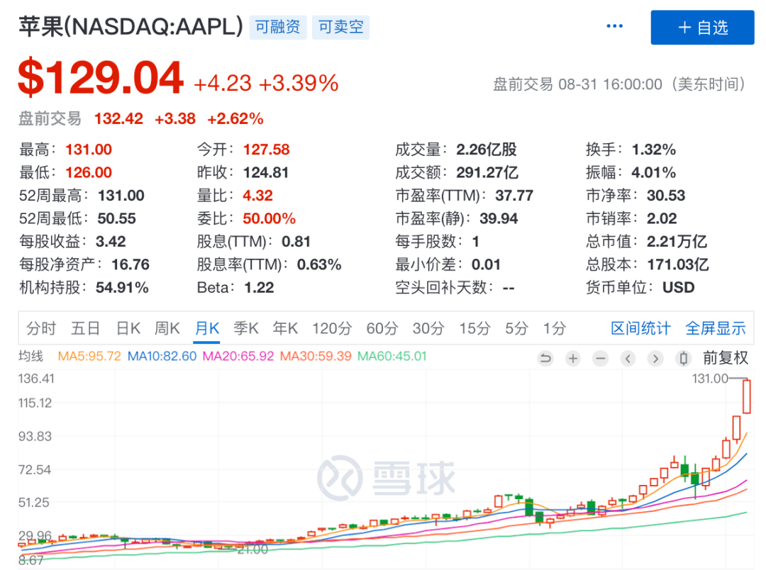 市值|500亿白马股传被苹果“抛弃”？一日蒸发36亿市值，39万股东懵了