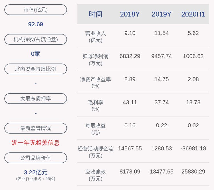 发布公告|减持！荃银高科：股东大北农减持约512万股，累计减持达到公司总股本的5%