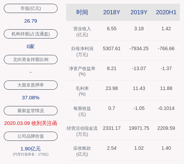 部分股份|英搏尔：控股股东姜桂宾解除质押1股及延期购回约560万股