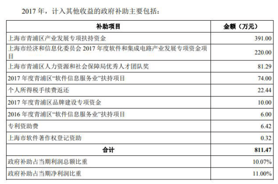 孙正|新炬网络应收账款飚关联方频担保输血 ROE断崖式下跌