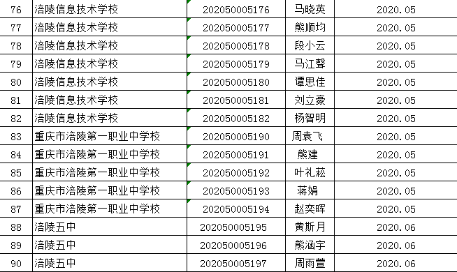 涪陵区2020年上半年G_涪陵区地图