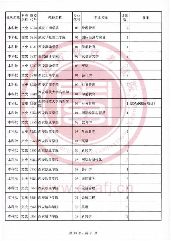 志愿|可降分录取！仅限今日填报！福建文史理工类本科批第二次征求志愿计划公布