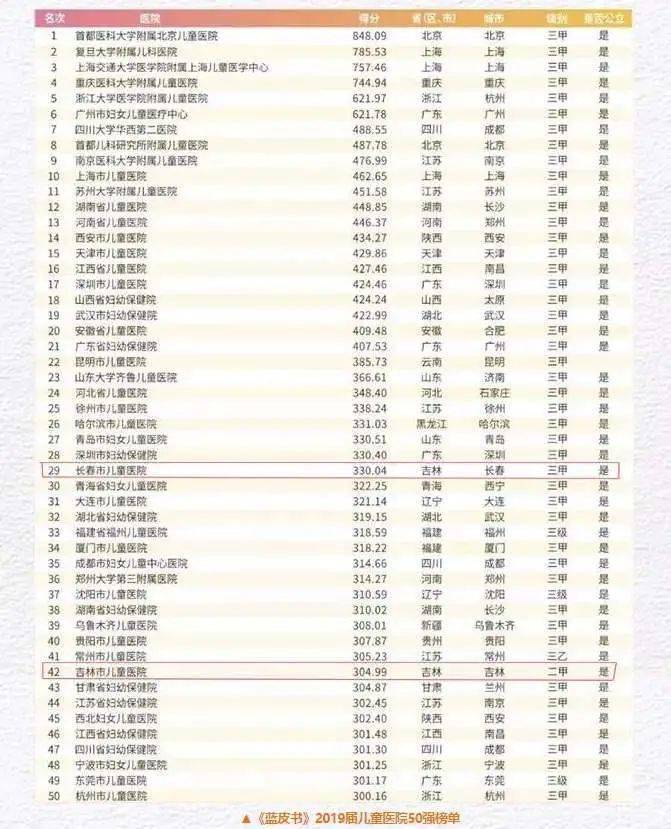 儿童康复医院排名_儿童康复医院装修图