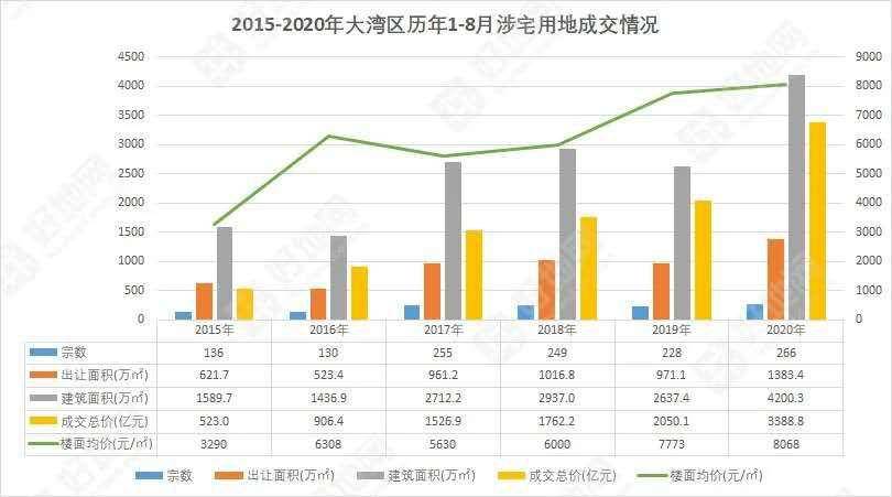 广州2020年8月GDP_2020年广州地铁线路图