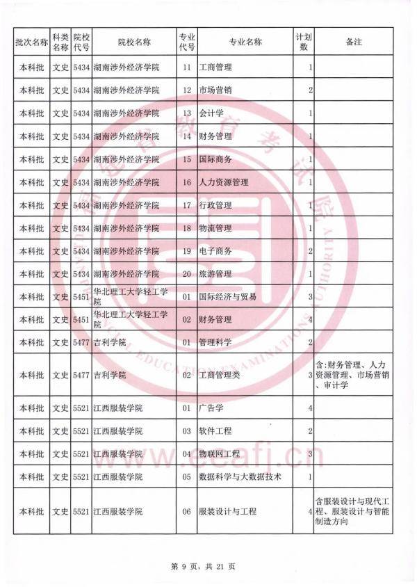 志愿|可降分录取！仅限今日填报！福建文史理工类本科批第二次征求志愿计划公布