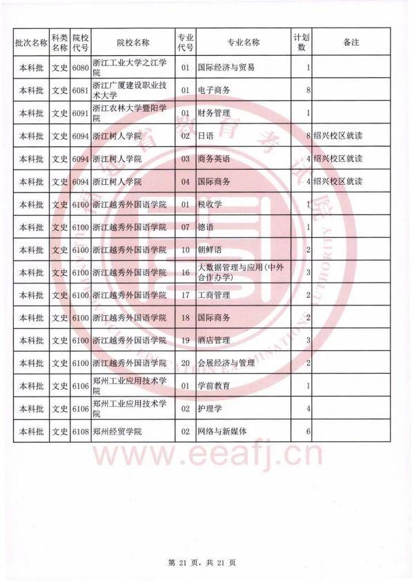志愿|可降分录取！仅限今日填报！福建文史理工类本科批第二次征求志愿计划公布