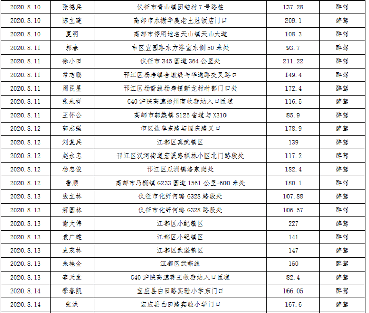 仪征人口有多少_关于2021年医保,仪征人一定要看(2)