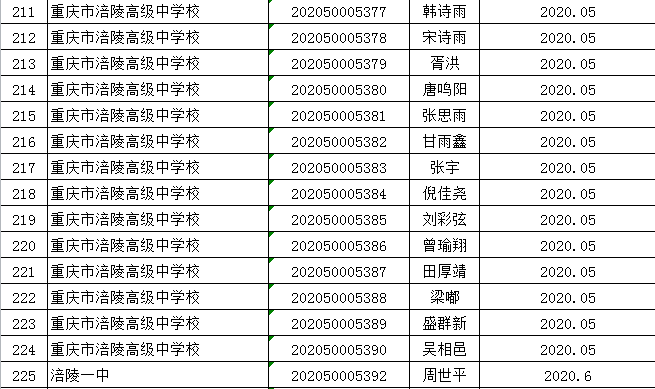 涪陵区2020年上半年G_涪陵区地图