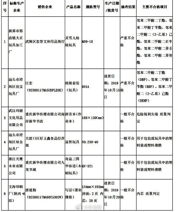 抽检|家长注意！这些批次的玩具和婴童服装抽检不合格