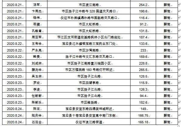 宝应县人口多少_宝应家长注意,招135人 免学费(3)