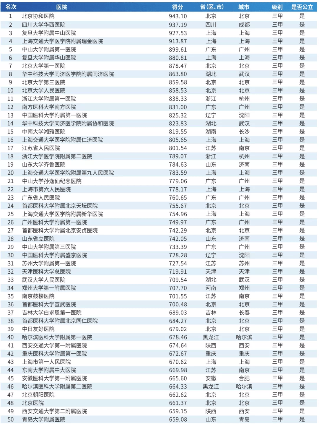 广东2021百强区人均gdp_2018中国百强区,广东独占22席 第一名不负众望(3)