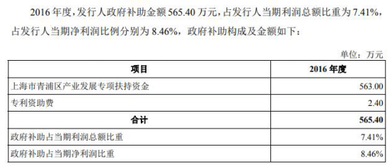 孙正|新炬网络应收账款飚关联方频担保输血 ROE断崖式下跌