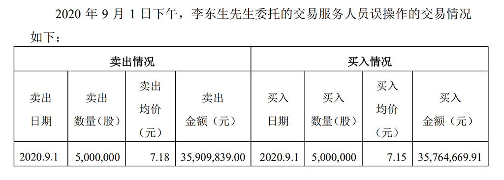 交易员|李东生致歉：交易员误操作卖出500万股TCL，收益归公司