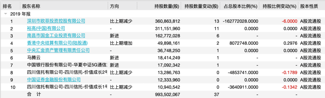 市值|500亿白马股传被苹果“抛弃”？一日蒸发36亿市值，39万股东懵了