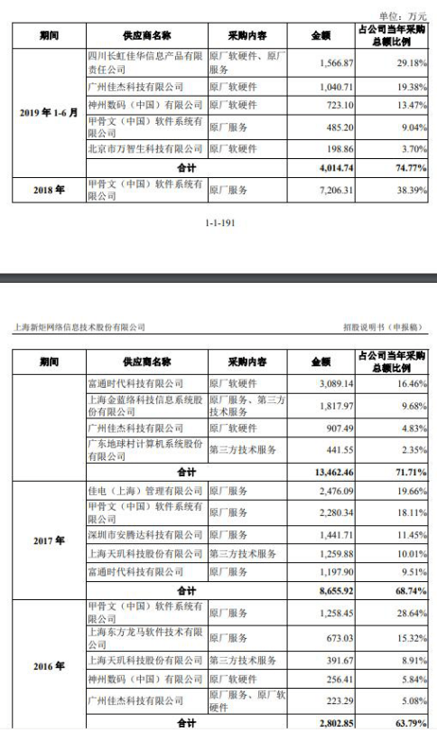 孙正|新炬网络应收账款飚关联方频担保输血 ROE断崖式下跌