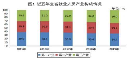 第一产业就业人口_就业人口数据