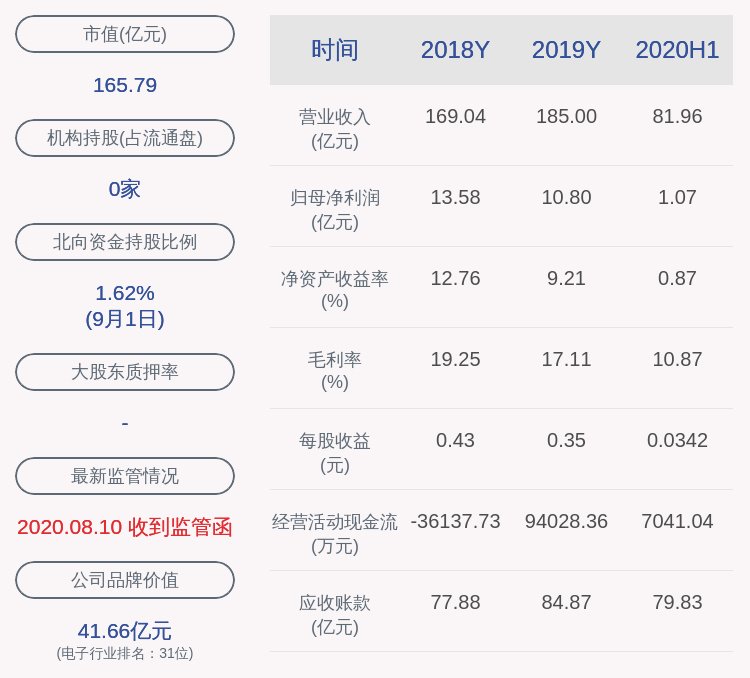 股东|合力泰：股东文开福解除质押1800万股