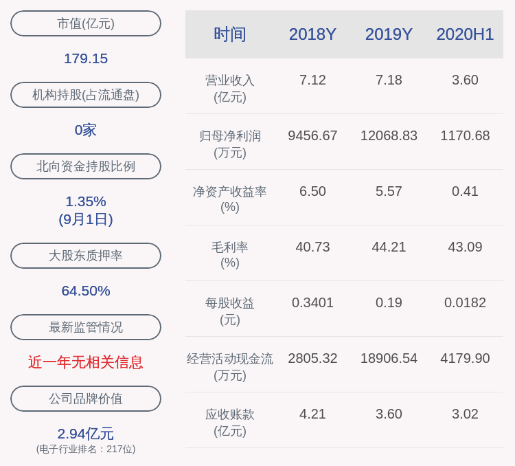 部分股份|赛微电子：实际控制人杨云春解除质押463万股