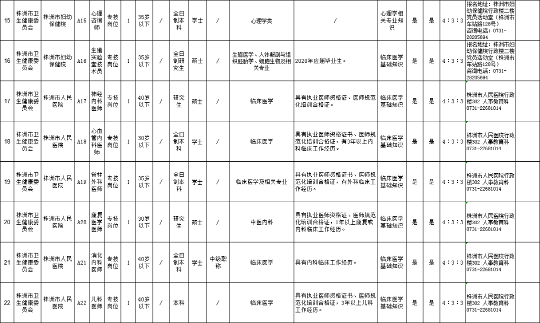 2020年株洲市城区人口_株洲市城区地图(3)