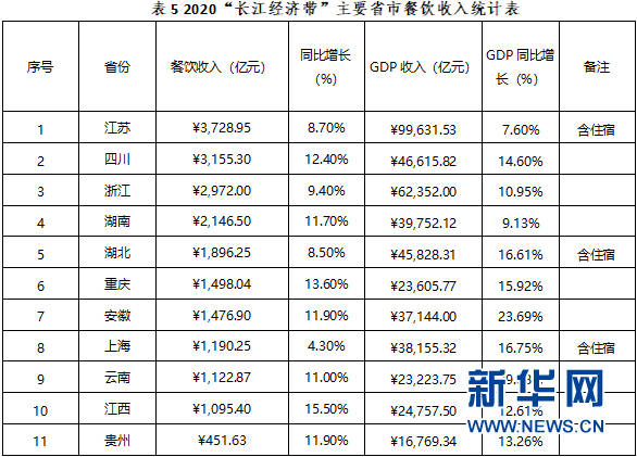 2020年江gdp_2020年东莞各镇街gdp(2)