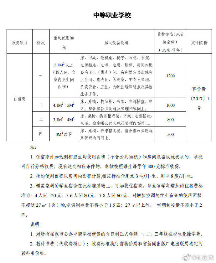 收费|武汉各类学校秋季收费标准定了 ，这几项免费