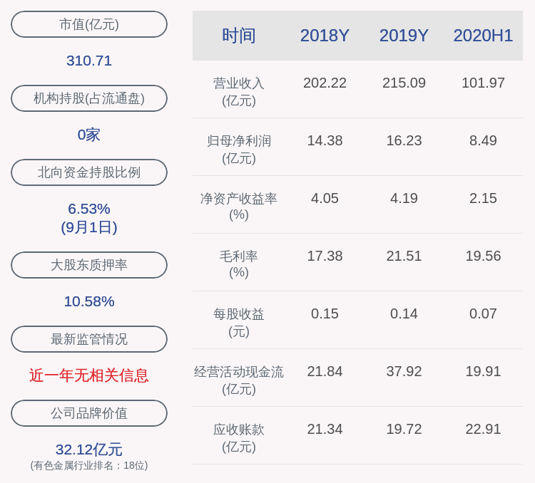 daoda|南山铝业：第一期员工持股计划尚未完成设立及购买公司股票工作