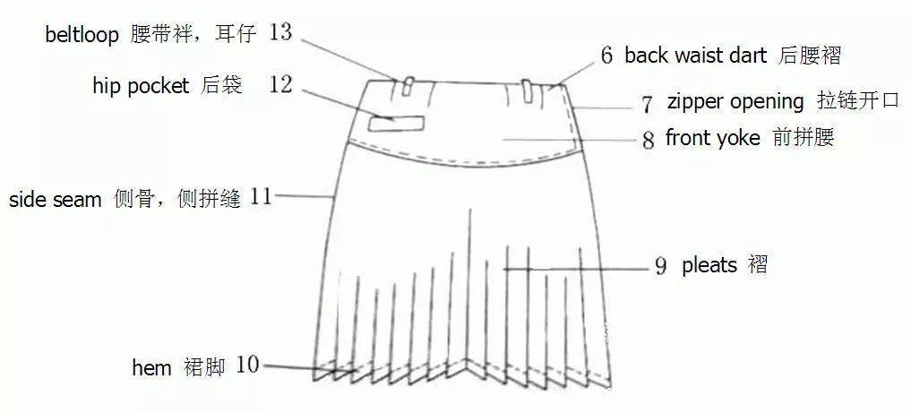 上衣|服装人不得不懂的140个标准术语，建议收藏！