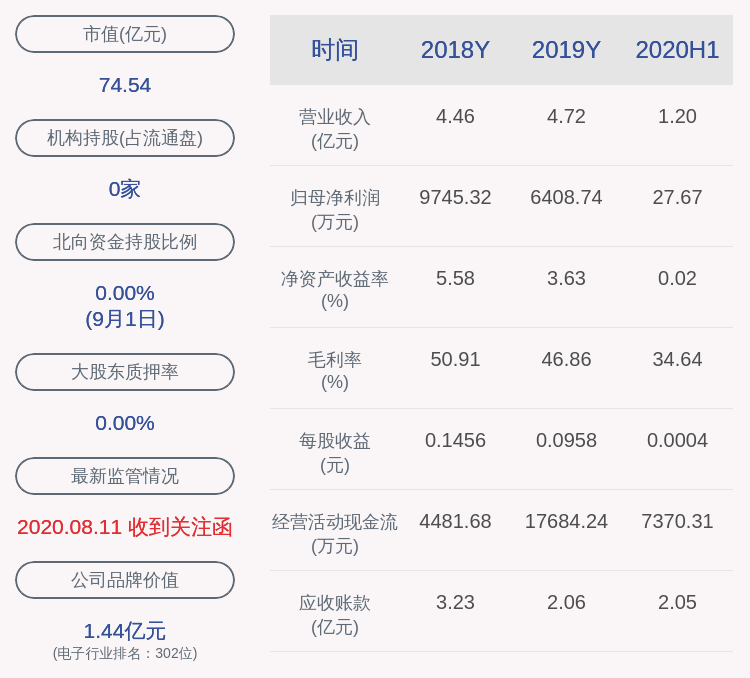 股份|精准信息：减持计划完成 曹洪伟共减持公司股份约3.3万股