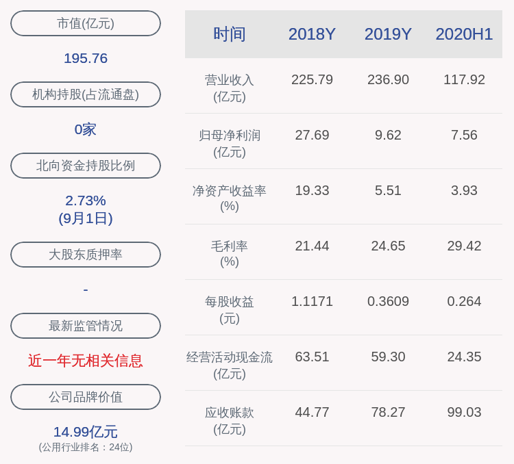 发布公告|加仓！上海电力：持股5%以上股东累计增持约2617万股