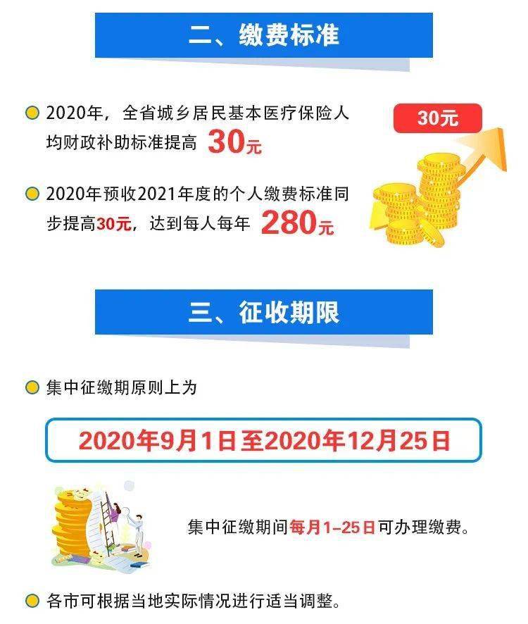 2020)人均保费_2020欧洲杯(3)