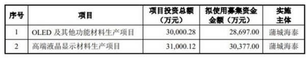 海通证券|瑞联新材上市首日仅涨12% 比预期多募8亿海通证券保荐