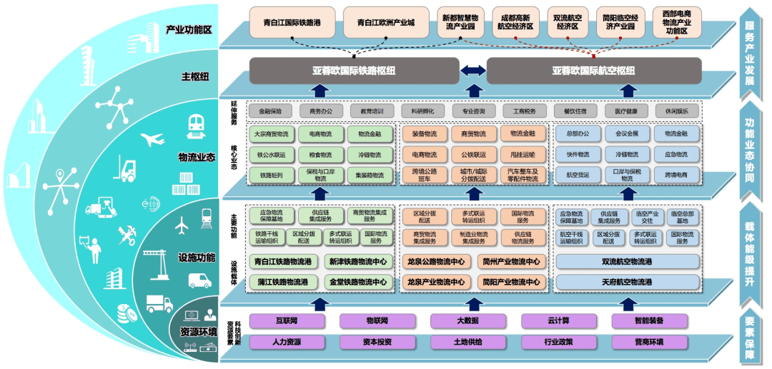 物流产业与gdp_三大产业占gdp比重图(2)