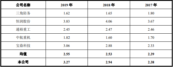 公司|派克新材4年收到现金远逊营收 应收账款短期借款齐升