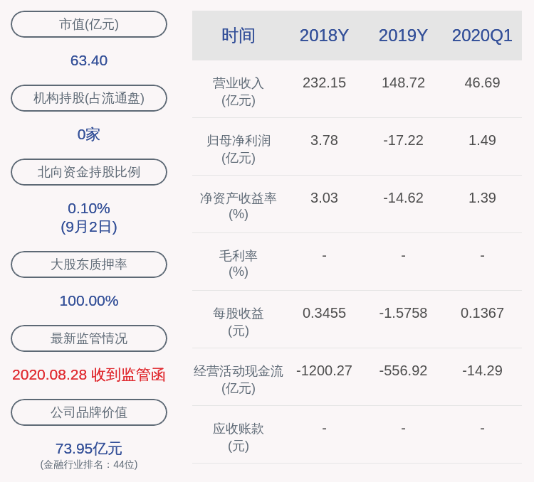 消费|股价异动！西水股份：近3个交易日下跌23.58%