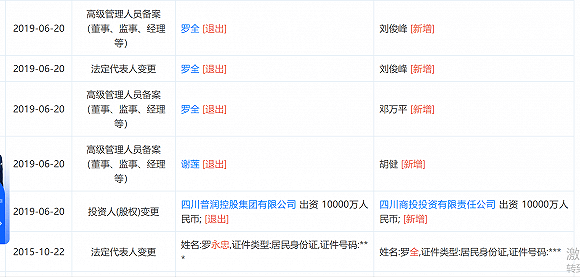 罗家|川润股份拟溢价超5倍买亏损资产，原来曾是实控人“老罗家”的公司