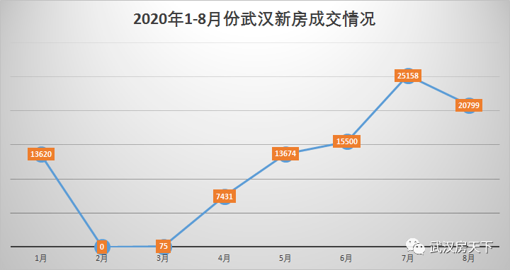 武汉gdp2020将受影响_武汉地铁线路图2020(3)