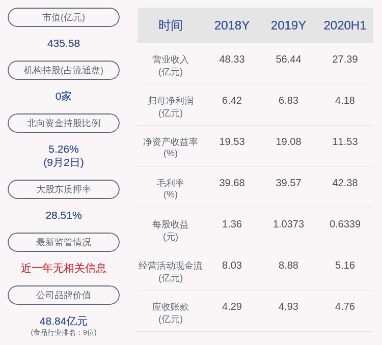 一致行动|减持！桃李面包：董事、持股5%以上股东及视为一致行动人减持1317万股