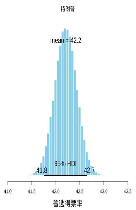 风暴|邮寄投票成了风暴眼，特朗普的神操作会将美国带往何方？
