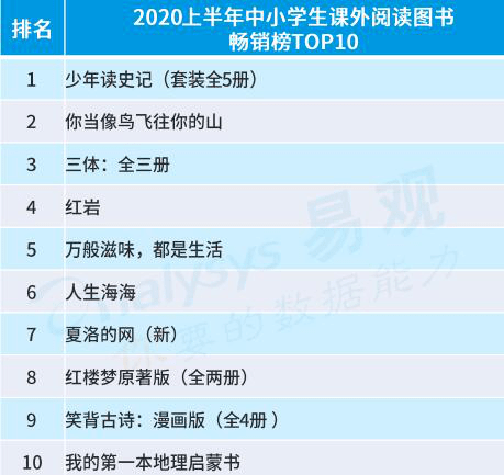小学人均图书_小学教室图片