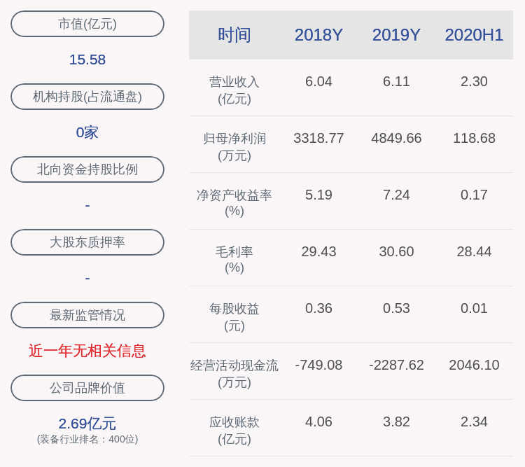 居留权|注意！海鸥股份：高级管理人员拟减持不超过32.5万股