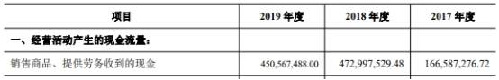 敌营|新亚强募12亿上市第3天跌停 4年收到现金均不敌营收