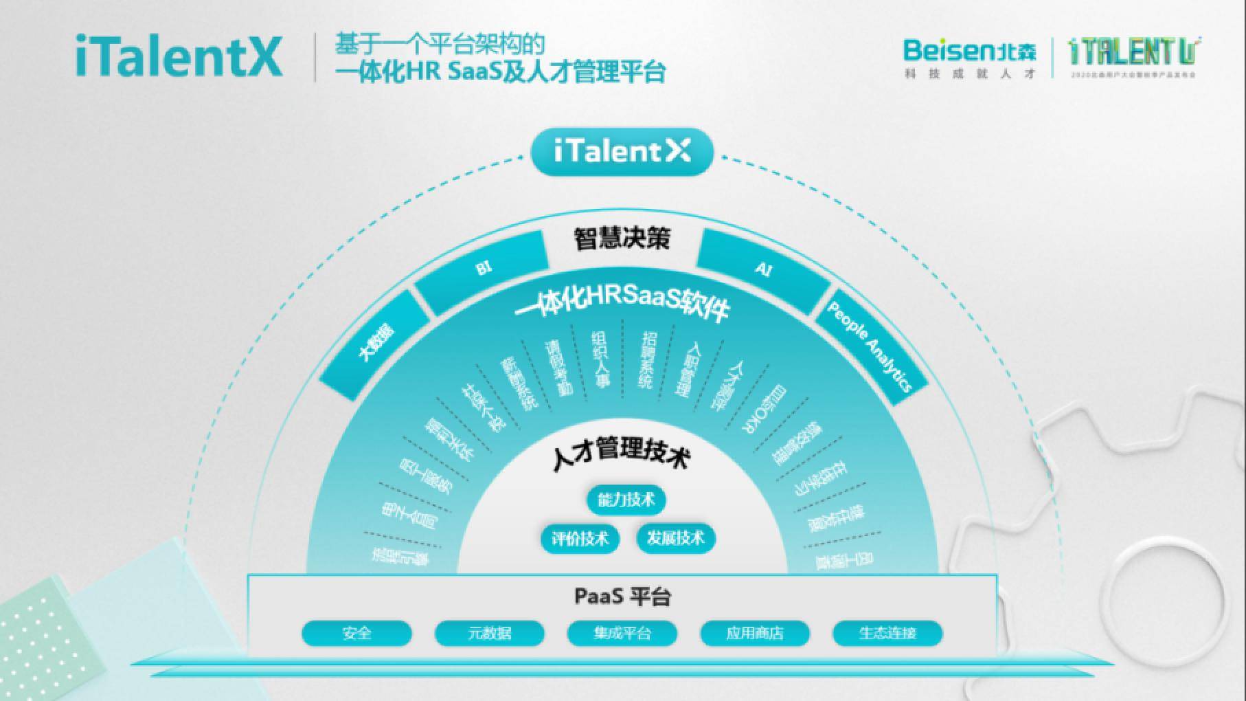 iTalentU|iTalentU 2020第五届北森用户大会暨秋季产品发布会于云端举行