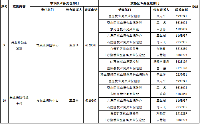 劳动人口就业率公式_三阶魔方公式(3)