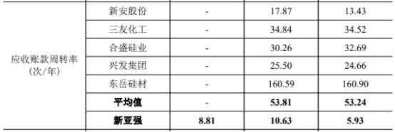 敌营|新亚强募12亿上市第3天跌停 4年收到现金均不敌营收