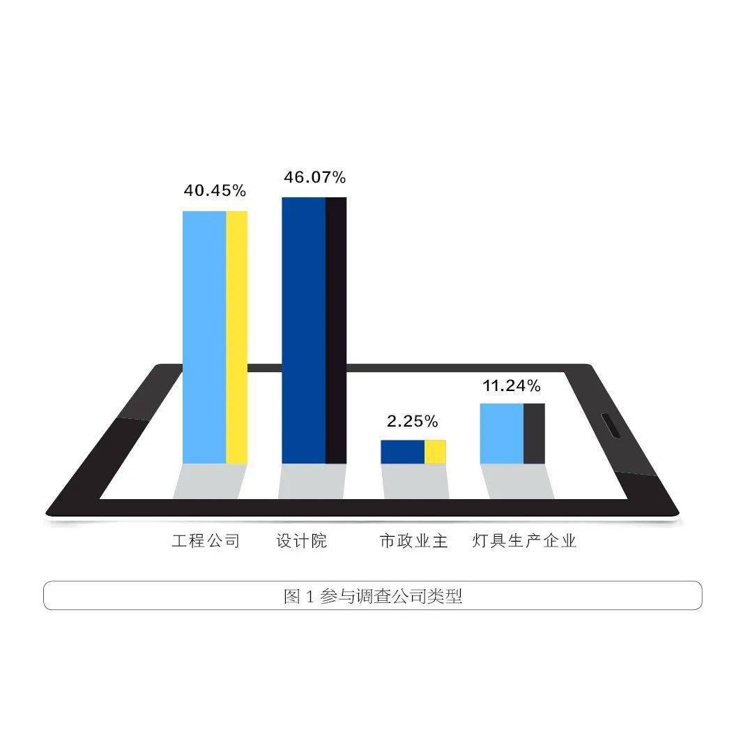 博鱼体育阿拉丁全媒体调研勇电被评为最受工程设计单位青睐国内户外照明品牌(图1)