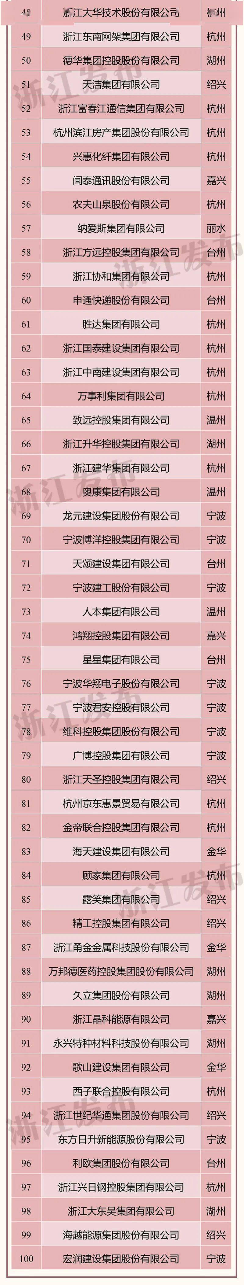 2020瑞安房地产排名_2020年10月4日瑞安市新房成交数据