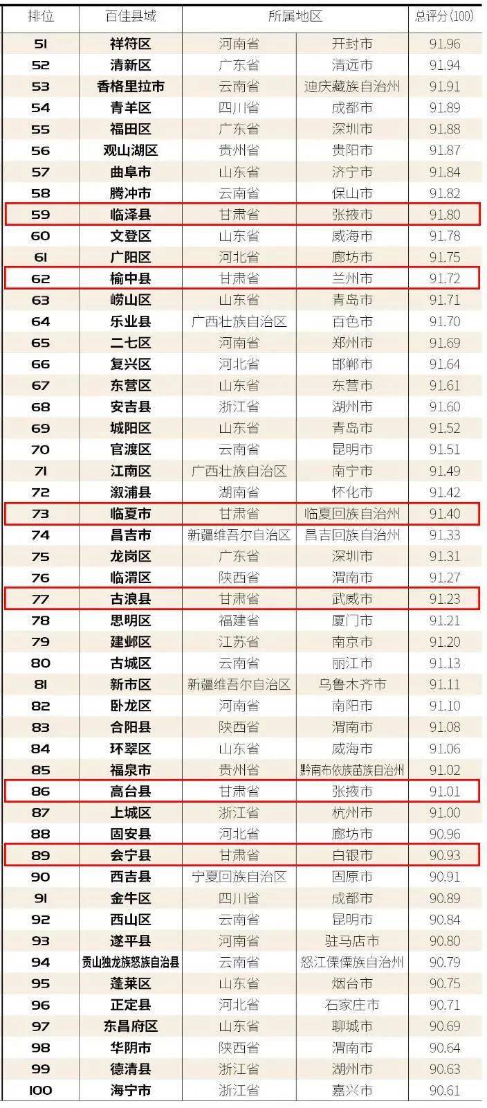 会宁县2020年GDP_会宁县回民小学的照片(3)