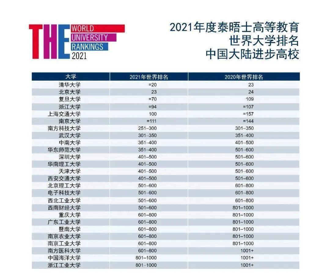 2021世界各大洲gdp排名_7大洲GDP总量排行,亚洲有希望 C位 出道